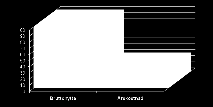 Vidare måste eventuella hinder för att uppnå nyttan identifieras och åtgärder för varje hinder utarbetas.