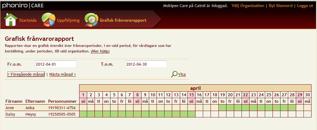 5.11.12 Grafisk frånvarorapport Rapporten visar en grafisk översikt över frånvaroperioder, i en vald period, för vårdtagare som har beställning, under perioden, till vald organisation.