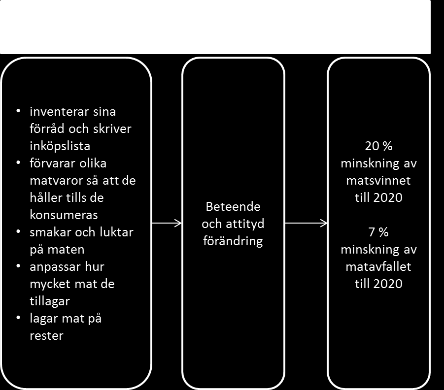 visst svinn ekonomist rationellt (Höjgård, Jansson, Rabinowicz, 2013).