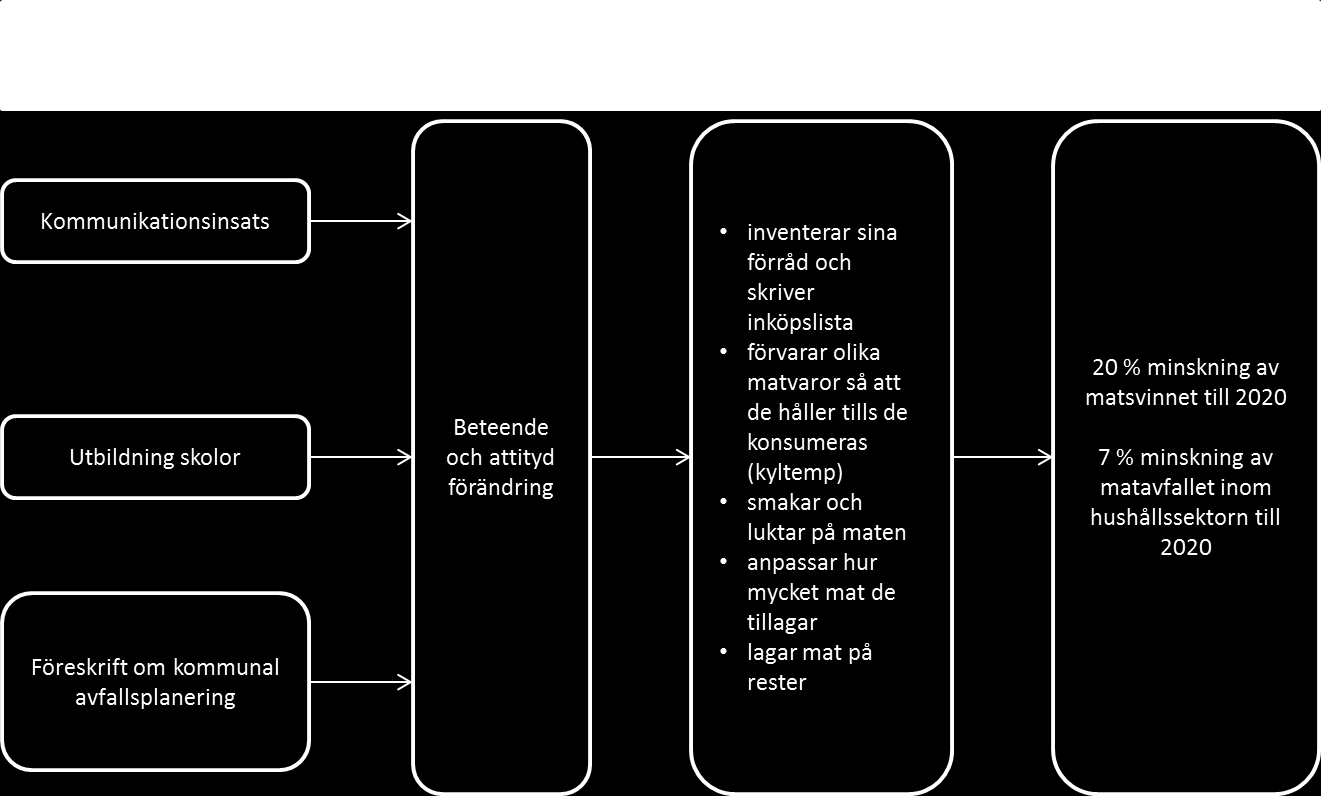 Brist på data gör det dock svårt att testa ovanstående förändringar empiriskt, enligt Höjgård et al.