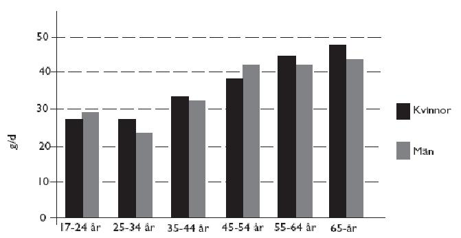 frekvent bland barn under 2 år. Genom detta hand-till-mun-beteende exponeras barnet för jord, damm och partiklar som fastnat på händer eller föremål (Socialstyrelsen 2005).