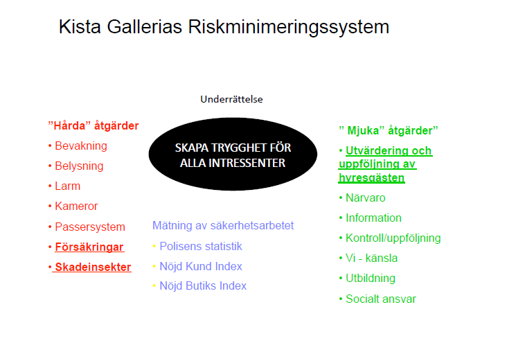 (Engdahl, 2011) Det passerar mycket folk genom gallerian varje dag, på väg till tunnelbanan eller för att komma till det stora kontorskomplex som ligger utanför gallerian.