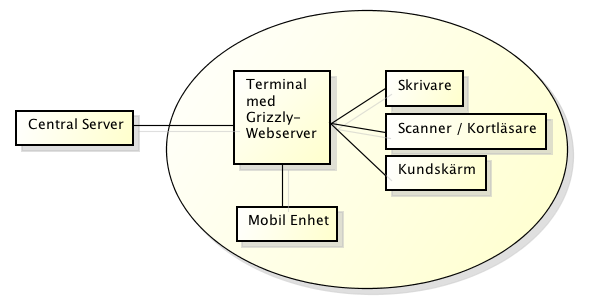 för vissa collection-funktioner och det simpla templatesystemet, Swipe som står för swpefunktionalitet och JQuery som bland annat används för att hantera DOM element.