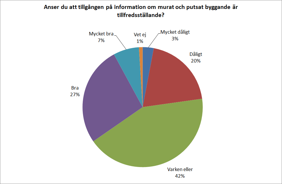 Byggentreprenörer vanligare i Stockholm kan vara skillnader i affärskultur och starkare närvaro av sälj- och marknadsrepresentanter. 3.6.