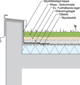 3.3.9 Detaljlösningar Nedan följer ett antal detaljer som syftar till att illustrera goda detaljlösningar.