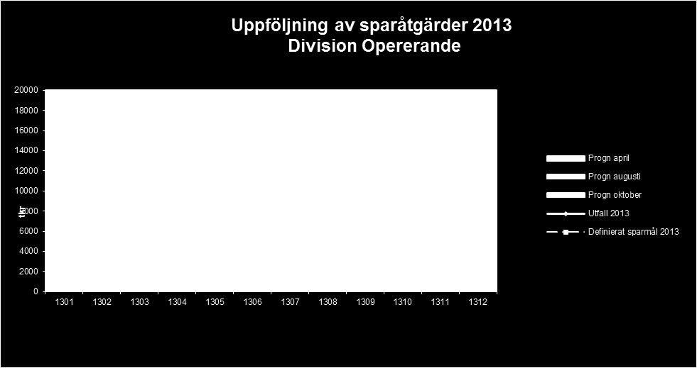 Uppföljning av