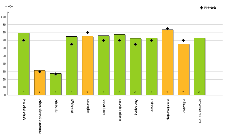 Alla kliniker har fått information av representant från avdelningen för vårdhygien i ämnet Smitta i vården.