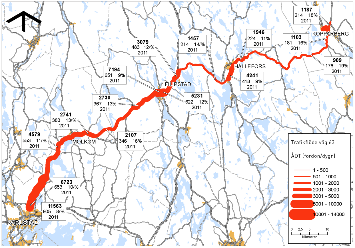 Fordonstrafik Trafikverket har ett tjugotal mätpunkter för beräkning av årsmedeldygstrafik (ÅDT) längs stråket på sträckan mellan Karlstad och Ljusnarsberg. Tillgängliga trafikmängder är från år 2006.