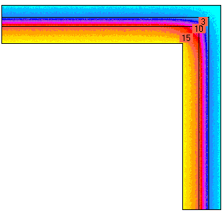 8.3 Metod 3 I följande metod är väggen uppbyggd av sandwichblock. I figur 25 är temperaturfördelningen relativt jämn pga. isoleringen som är placerad i mitten av väggen.