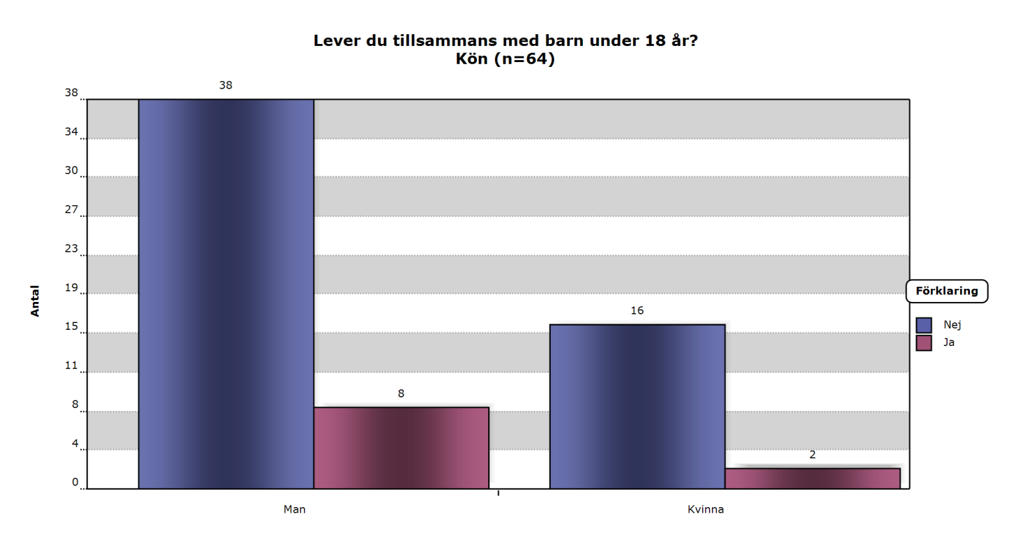 ASI i Skåne 1/1 2013-3/6 2015