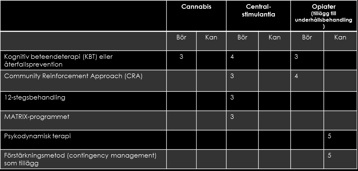 Psykologisk och