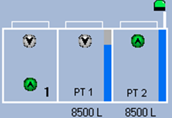 Processdata: Processteg 1. Viloläge 2. Kontinuerlig luftning 3. Periodisk luftning 4. Sedimentering 5.