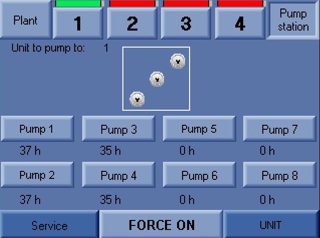 4.2.7 Display för fördelningsenhetens pumpbrunn Enhet dit vatten pumpas Givarnas lägen.