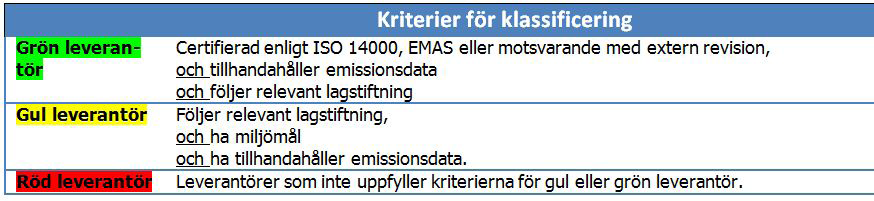 3. Miljöprestanda Godstransporter med flyg, lastbil och fartyg är våra betydande miljöaspekter.