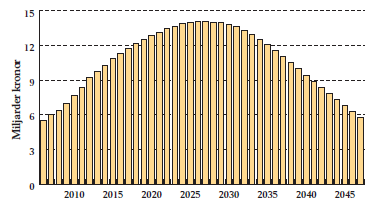 infördes även balanskravet som innebär att kommuner inte får gå med underskott, det vill säga att tillgångarna inte får underskrida skulderna (Jennergren, 2000a).