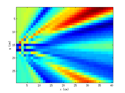 4 can divide the recorded signal into two separate signals, each containing only one of the source signals.