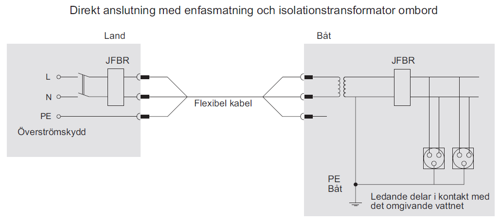 4.10. Landanslutning 10 16 A Nedan visas ett antal olika anslutningsalternativ.