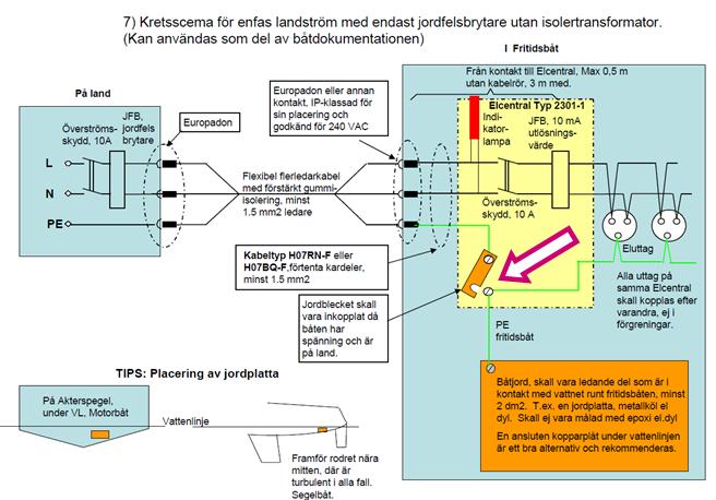 Tyvärr påverkar giftet inte endast de oönskade havstulpanerna utan även andra organismer som fiskar och växter.