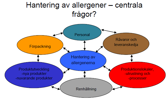 möjligt. Utöver det kntrlleras m arbetsrutinerna/anvisningarna följs.