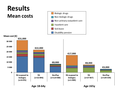 eftersom även rekvisitionsläkemedel är med (står för cirka 25-30 % av de biologiska läkemedel som används vid reumatiska sjukdomar).