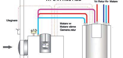 Stiebel-Eltron Vätska/Vatten Värmepump + ASB Tank art nr. 402014 med Cp Rad.