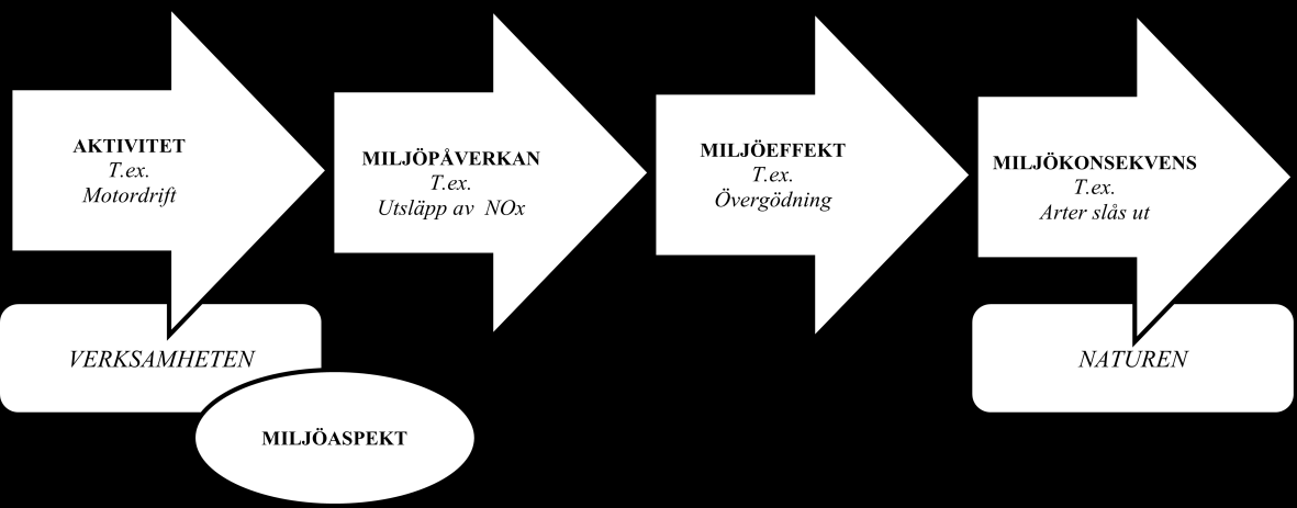 Definitionen tolkas på olika sätt i praktiken. En del organisationer förskjuter definitionen mot miljöpåverkan och andra mot fysiska aktiviteter.