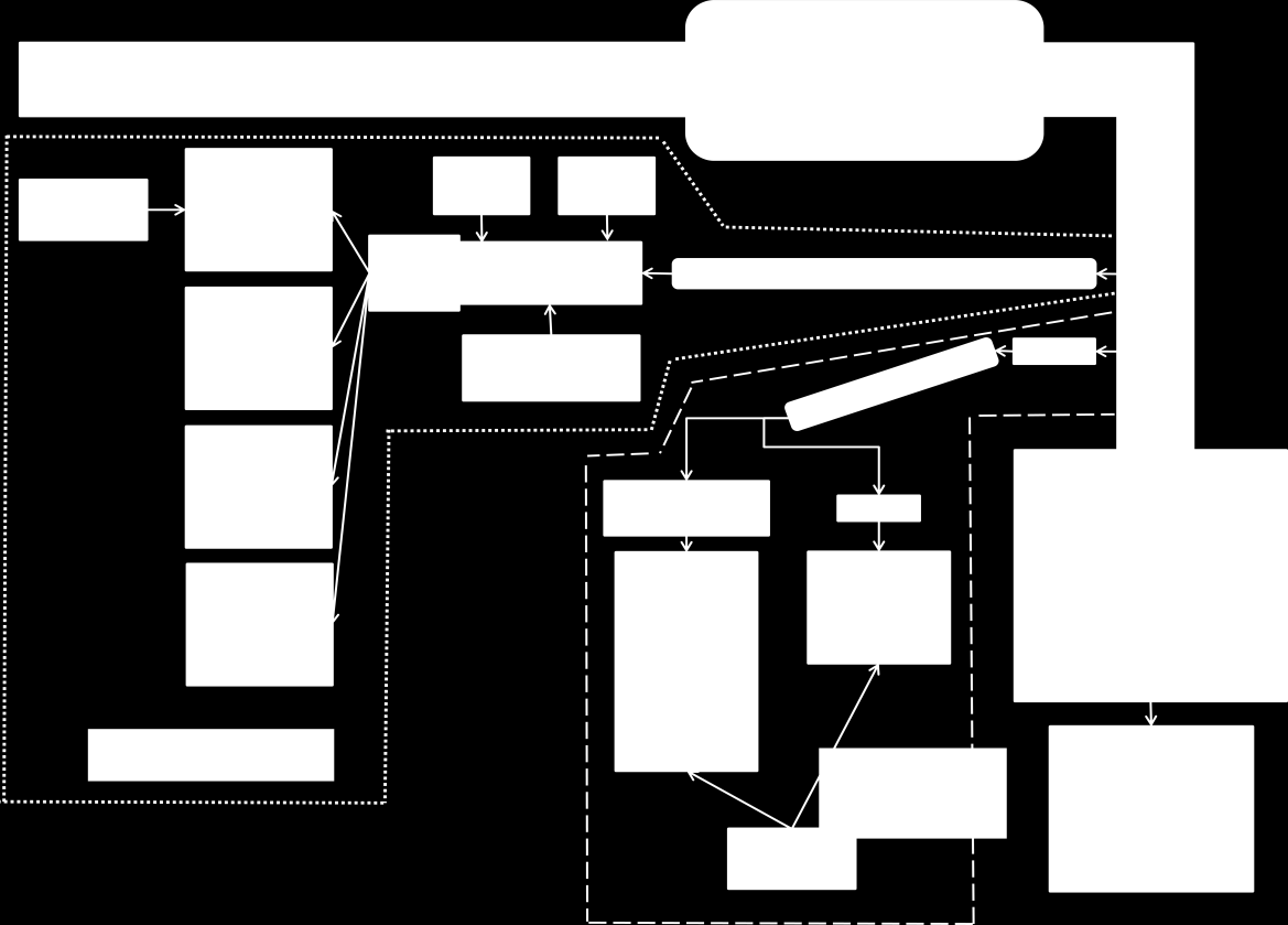 med hjälp av infraröd strålning (Nationalencyklopedin, 2012:a). NO x uppmättes med en kemiluminiscenscell vilken utnyttjar fenomenet att ljus sänds ut till följd av kemiska reaktioner.