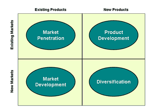 och grupper får vad de vill ha och behöver, genom att skapa och byta produkter samt värderingar med varandra. (Kotler & Armstrong 2001. s. 6; Solomon. 1996 s.