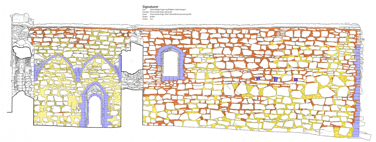 Fig. 6 Domkirkeruinen. Resultatet af den bygningsarkæologiske registrering af nordmuren udvendig. Illustration J.