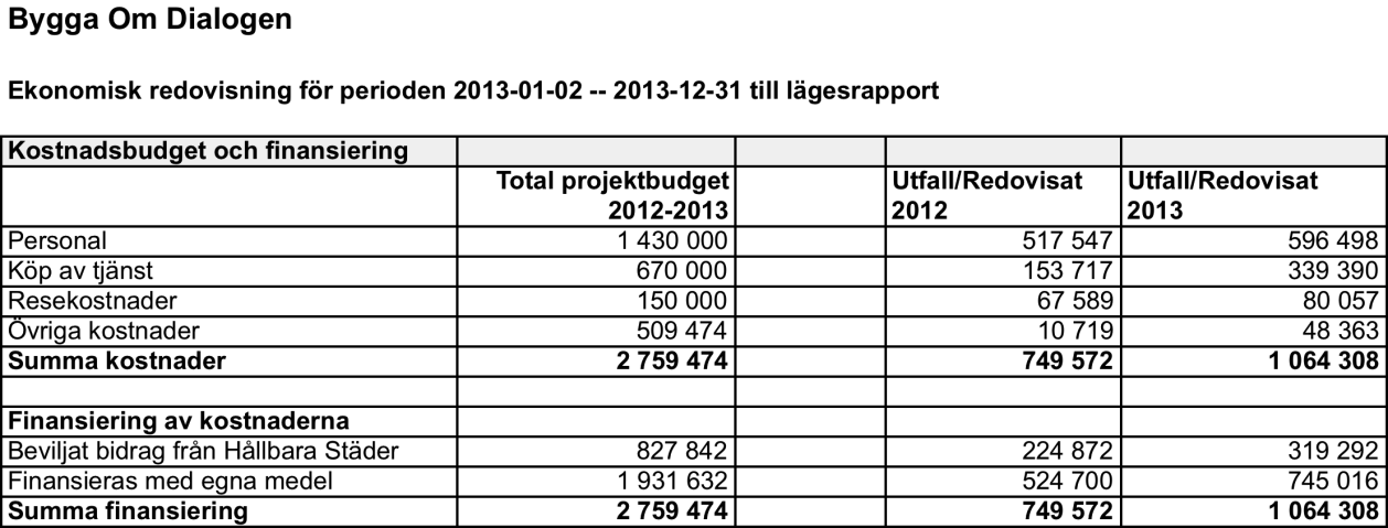 Slutrapport ekonomi.