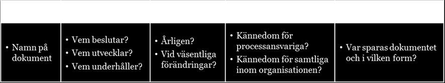 Verksamhetsledningen står typiskt sett för den strategiska inriktningen, vilket även kompletteras av en eventuell styrgrupp.