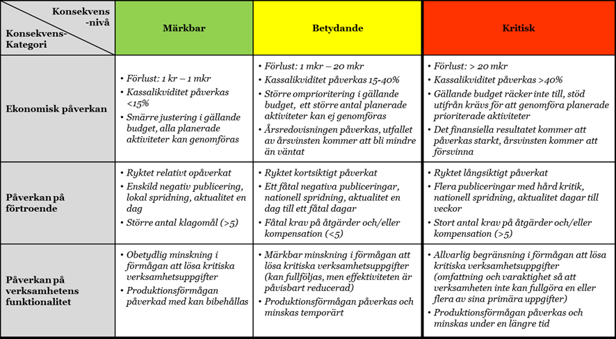 MALLAR FÖR GENOMFÖRANDE - STYRANDE DOKUMENT -