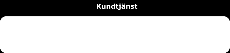 B.2. Konsekvensanalys Syftet med konsekvensanalysen är att identifiera de aktiviteter som stödjer att de kritiska processerna kan tillhandahållas, samt identifiera de interna och externa resurser som