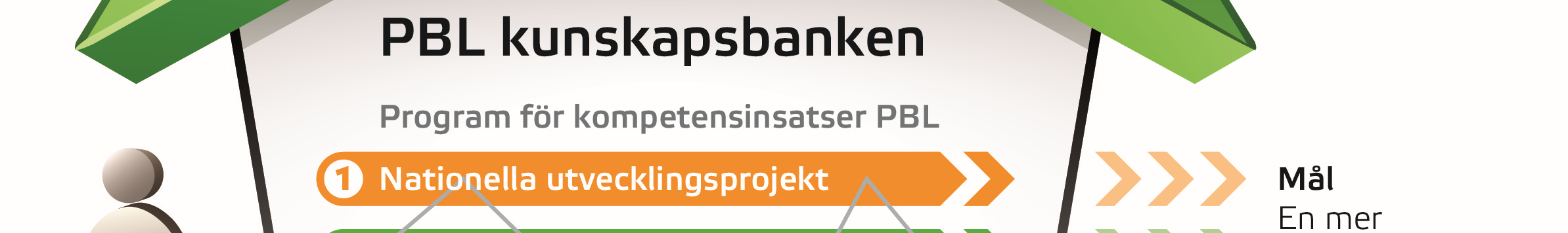 kompetensinsatser kring plan-