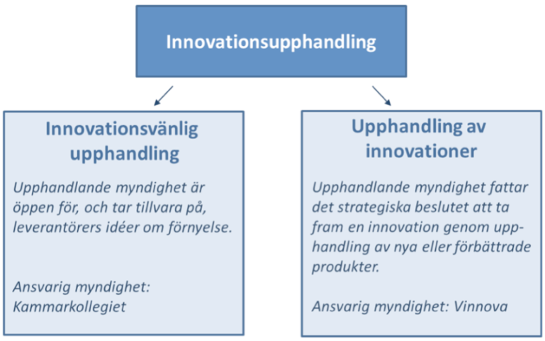 Det är viktigt att påpeka att varje upphandling också måste förankras i den budget som sätts av regionstyrelsen.