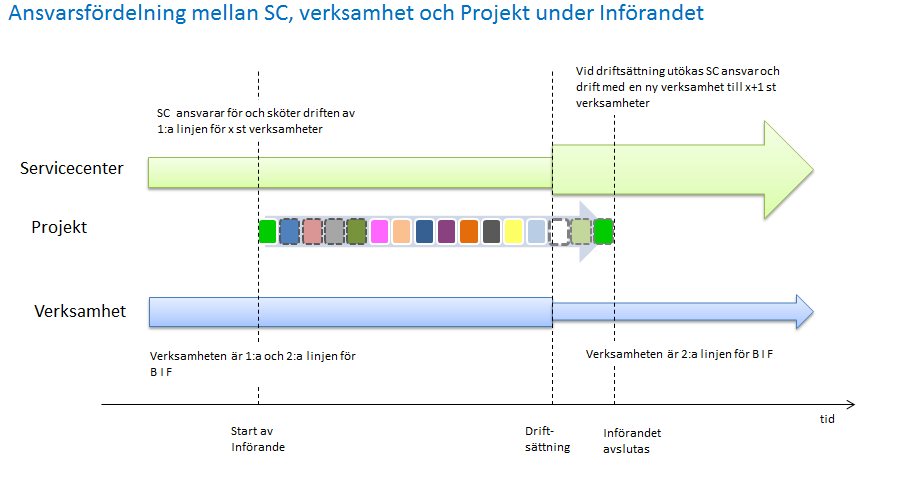 Hur delat ni prioriterings mellan kvalitet, kostnad och tid enligt prioriterings-triangel för Införande av JIT,