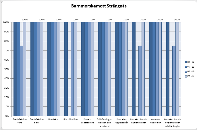 Kommentar: 6 observationer gjorda.