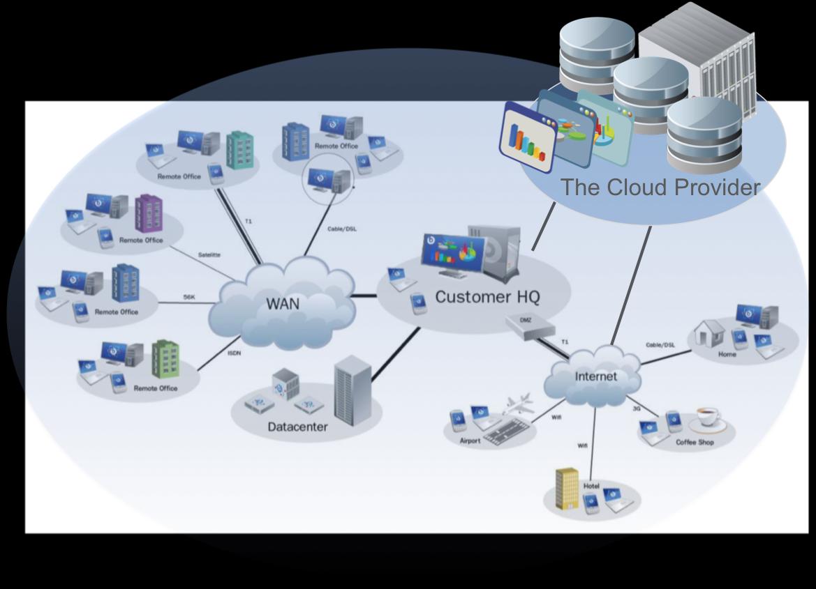 Molnet cloud computing Wide Area Network förkortat WAN är inom datorkommunikationen ett datornätverk som är så stort att det omfattar exempelvis ett land eller globala landmassor.