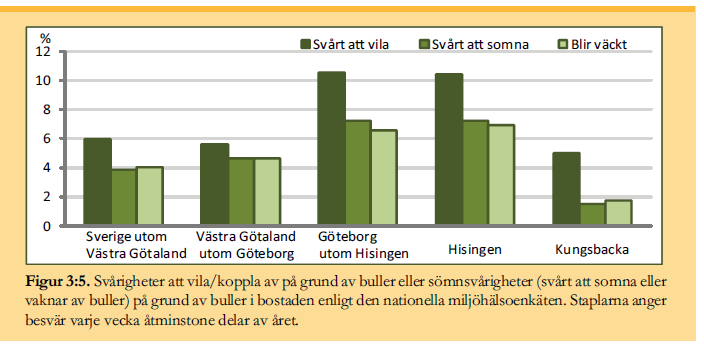 Sömnstörningar av