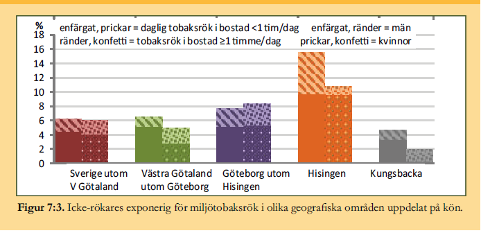 Störst andel besvärade