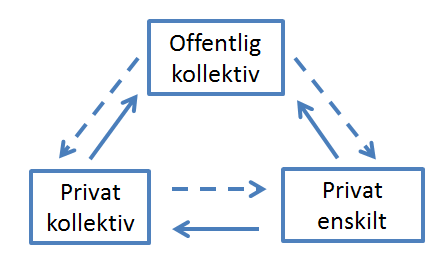 Artikel till Forskningsseminarium i Fastighetsvetenskap för doktorander och nydisputerade.