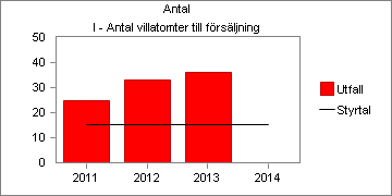 som ingår i underökningen. Ny undersökning genomförs under hösten 2014.