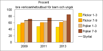 profiler finns att välja mellan. Fritidsverksamheten Hörnan planerar utbudet tillsammans med besökarna.