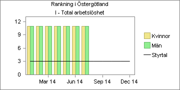 I - Biståndsmottagare i procent av befolkningen : Ska minska från föregående år Mäts genom statistik från SCB.