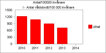 tjänstemanna-brå och ett gemensamt ansvar tas för det brottsförebyggande arbetet. Ny utvärdering av arbetssättet skall göras under hösten 2014.