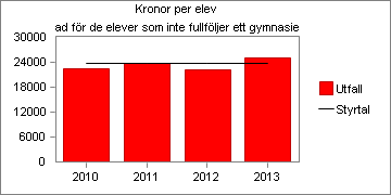 effektivare schemaläggning. Sektor utveckling och service driver frågor kring kompetensutveckling av chefer och administratörer och förbättrad service och tillgänglighet.