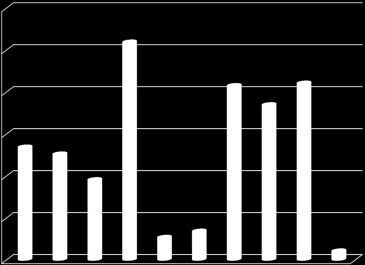 INVESTERINGSPLAN 2015-2024 30000000 25000000 20000000 15000000 10000000 5000000 0 GÅRDSBJÄLKLAG STAMBYTE FÖNSTER OCH FASADER 2015 2016 2017 2018 2019 2020 2021 2022 2023 2024 UH Tvättutrustning UH