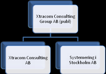 Xtracom Consulting Group AB (publ) Verksamhet och organisation XCG är ett IT-konsultbolag med huvudkontor i Stockholm.