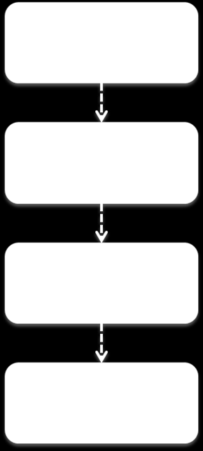 venndiagrammet ett centrumområde där cirklarna går ihop. Denna yta symboliserar i detta fall att flera signaler som tyder på förändring har identifierats.