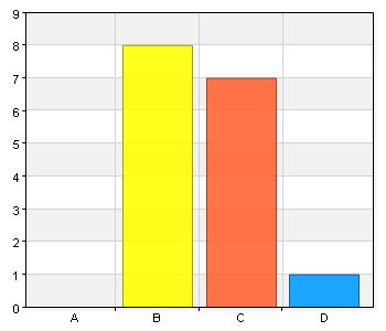 6. Som deltagare i kompetenskansliet bidrar jag till att identifiera nya utmaningar för en bättre matchning mellan utbud och efterfrågan.